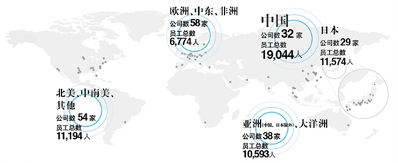 大金公司