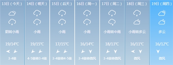 合肥天氣