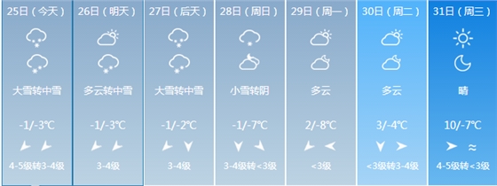 合肥天氣