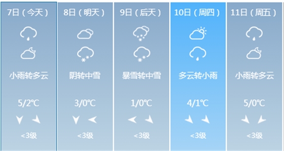 合肥天氣