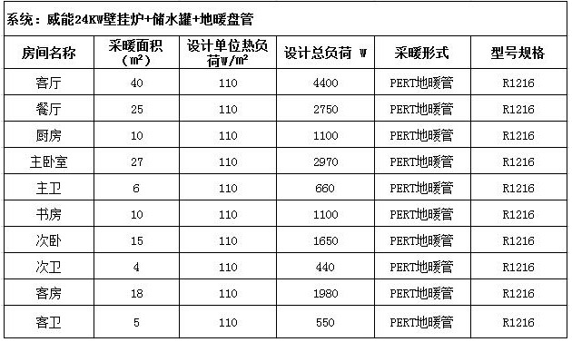 配置.jpg