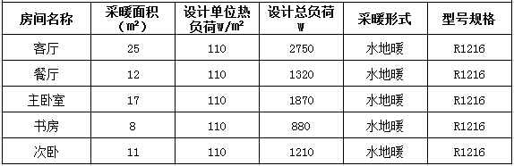 地黁配置表