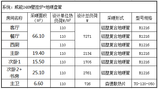 地暖混合系統(tǒng)配置表