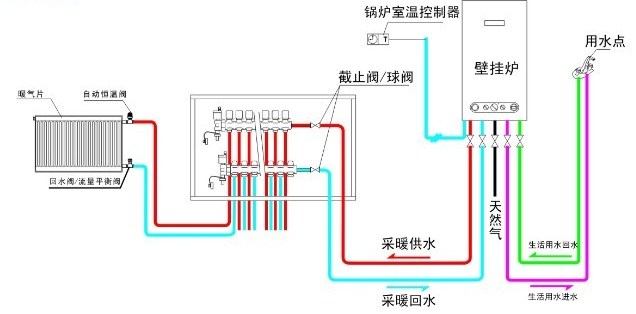 暖氣系統(tǒng)示意圖