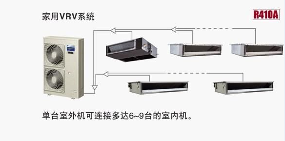 大金中央空調(diào)系統(tǒng)示意圖