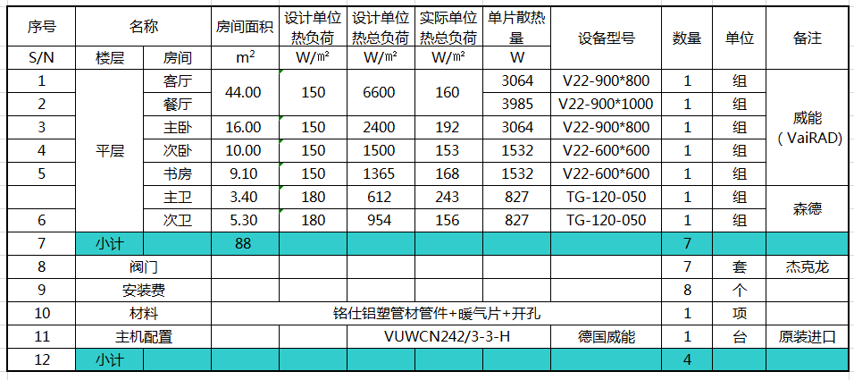 150平米暖氣方案