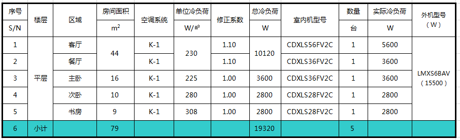 150平米空調(diào)方案