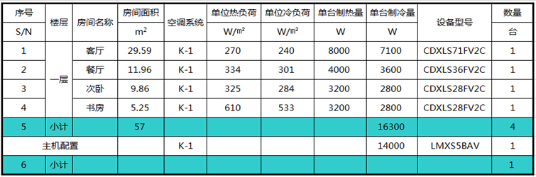 大金中央空調(diào)一拖四