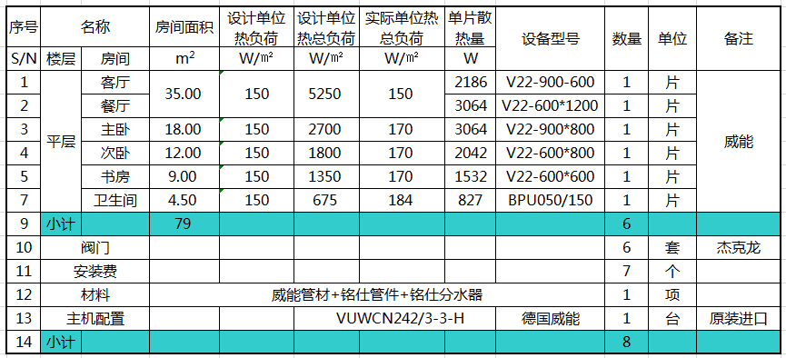 暖氣采暖方案