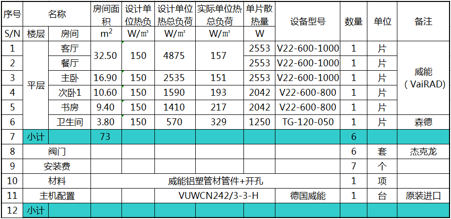 暖氣片設(shè)計(jì)方案