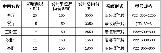 暖氣片采暖方案