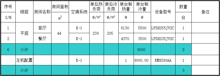 大金中央空調(diào)