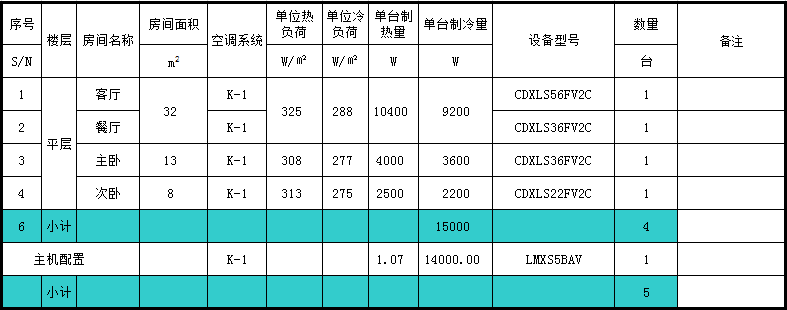 大金一拖四空調(diào)