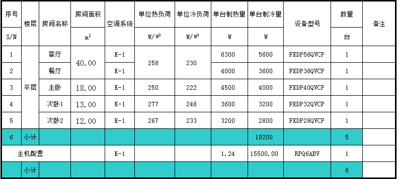 大金中央空調