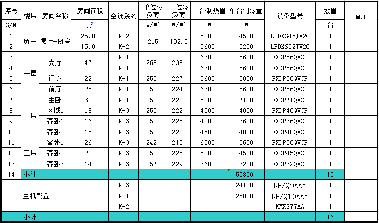 大金中央空調(diào)