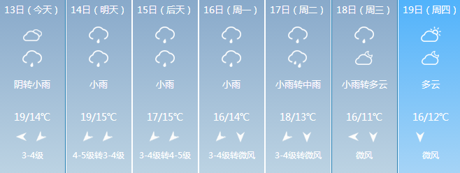 合肥天氣