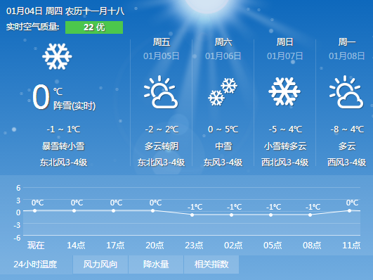 天氣預(yù)報