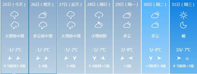 合肥天氣