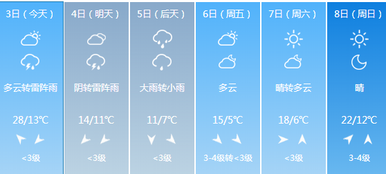 合肥氣溫