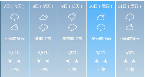 合肥天氣